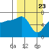 Tide chart for Hump Island, Alaska on 2021/03/23