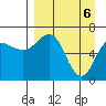 Tide chart for Hump Island, Alaska on 2021/04/6