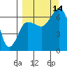 Tide chart for Hump Island, Alaska on 2021/09/14