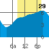 Tide chart for Hump Island, Alaska on 2021/09/29