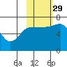 Tide chart for Hump Island, Alaska on 2021/10/29