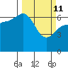 Tide chart for Hump Island, Alaska on 2022/03/11