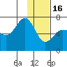 Tide chart for Hump Island, Alaska on 2023/01/16