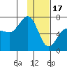 Tide chart for Hump Island, Alaska on 2023/01/17