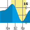 Tide chart for Hump Island, Alaska on 2023/03/16