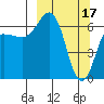 Tide chart for Hump Island, Alaska on 2023/03/17
