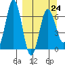 Tide chart for Hump Island, Alaska on 2023/03/24