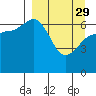 Tide chart for Hump Island, Alaska on 2023/03/29