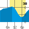 Tide chart for Hump Island, Alaska on 2023/03/30