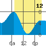 Tide chart for Hump Island, Alaska on 2023/04/12