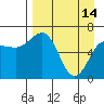 Tide chart for Hump Island, Alaska on 2023/04/14