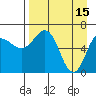Tide chart for Hump Island, Alaska on 2023/04/15