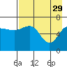 Tide chart for Hump Island, Alaska on 2023/04/29