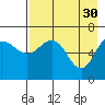 Tide chart for Hump Island, Alaska on 2023/04/30