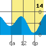 Tide chart for Hump Island, Alaska on 2023/05/14
