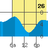 Tide chart for Hump Island, Alaska on 2023/05/26