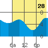 Tide chart for Hump Island, Alaska on 2023/05/28