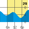 Tide chart for Hump Island, Alaska on 2023/05/29