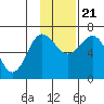 Tide chart for Hump Island, Alaska on 2023/11/21