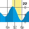 Tide chart for Hump Island, Alaska on 2023/12/22