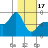Tide chart for Hump Island, Alaska on 2024/02/17