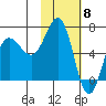 Tide chart for Hump Island, Alaska on 2024/02/8