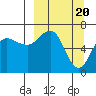 Tide chart for Hump Island, Alaska on 2024/03/20