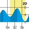 Tide chart for Hump Island, Alaska on 2024/03/22