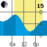 Tide chart for Hump Island, Alaska on 2024/04/15