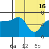 Tide chart for Hump Island, Alaska on 2024/04/16
