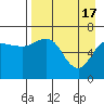 Tide chart for Hump Island, Alaska on 2024/04/17