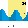 Tide chart for Hump Island, Alaska on 2024/04/20