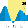 Tide chart for Hump Island, Alaska on 2024/04/26