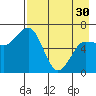 Tide chart for Hump Island, Alaska on 2024/04/30