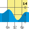 Tide chart for Hump Island, Alaska on 2024/05/14