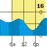 Tide chart for Hump Island, Alaska on 2024/05/16