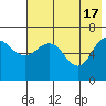 Tide chart for Hump Island, Alaska on 2024/05/17