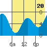 Tide chart for Hump Island, Alaska on 2024/05/20