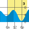 Tide chart for Hump Island, Alaska on 2024/05/3