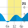 Tide chart for East Cape, Cape Sable, Florida on 2024/02/21