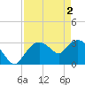 Tide chart for East Cape, Cape Sable, Florida on 2024/05/2