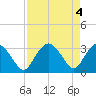 Tide chart for East Cape, Cape Sable, Florida on 2024/05/4