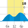 Tide chart for East Cape, Cape Sable, Florida on 2025/05/18