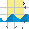 Tide chart for East Cape, Cape Sable, Florida on 2025/05/21