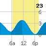 Tide chart for East Cape, Cape Sable, Florida on 2025/05/23