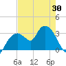Tide chart for East Cape, Cape Sable, Florida on 2025/05/30