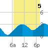 Tide chart for East Cape, Cape Sable, Florida on 2025/05/5