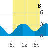 Tide chart for East Cape, Cape Sable, Florida on 2025/05/6