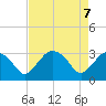 Tide chart for East Cape, Cape Sable, Florida on 2025/05/7