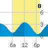 Tide chart for East Cape, Cape Sable, Florida on 2025/05/8